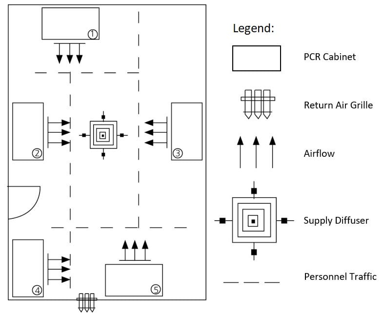 PCR Location Requirements PCR Location Requirements